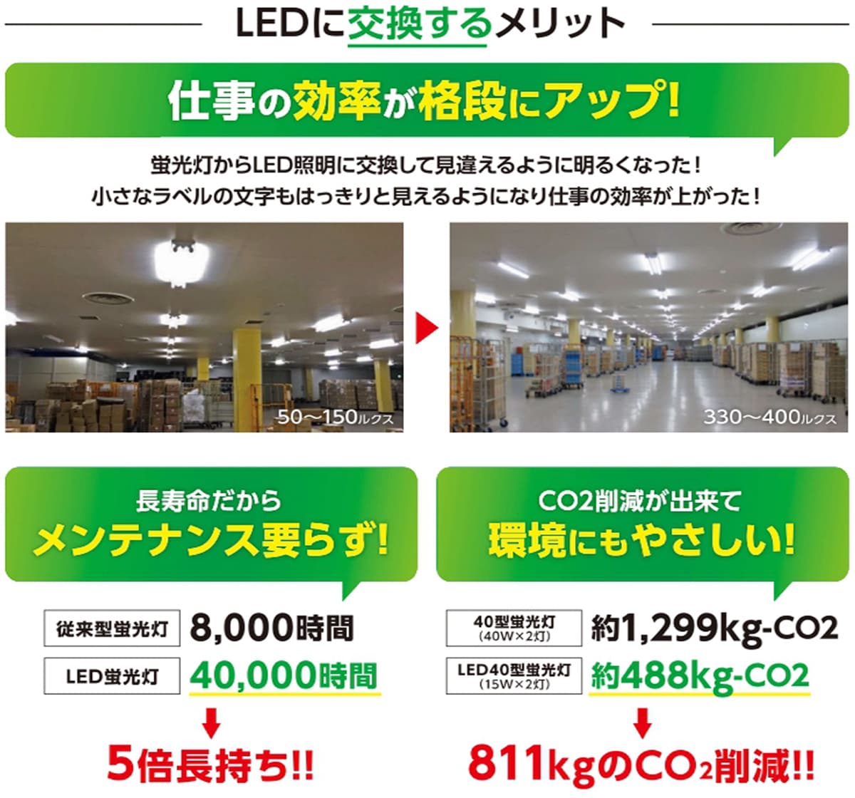 LEDに交換するメリット