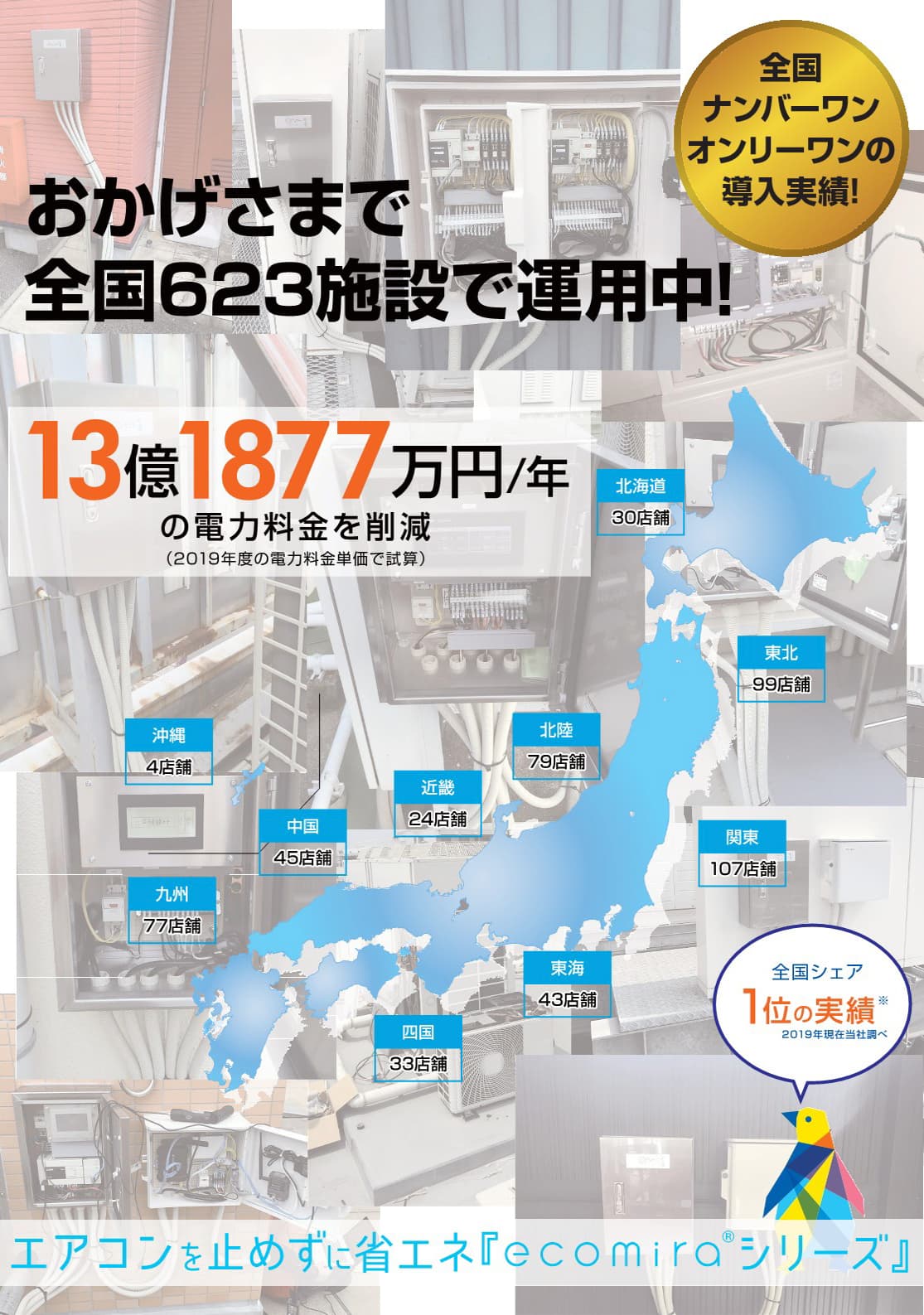 全国623施設で運用中！