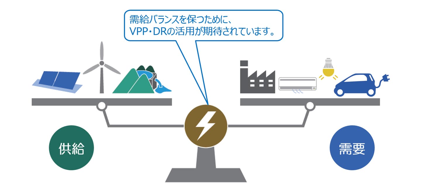 分散型エネルギーリソースを用いたVPP·DRを活用