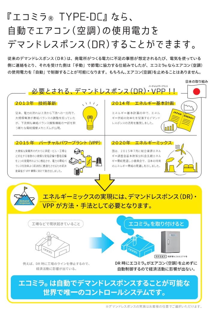 エコミラ TYPE-DC