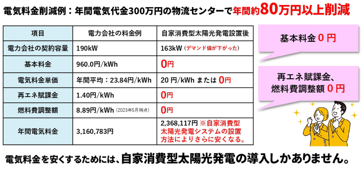 電気料金削減例