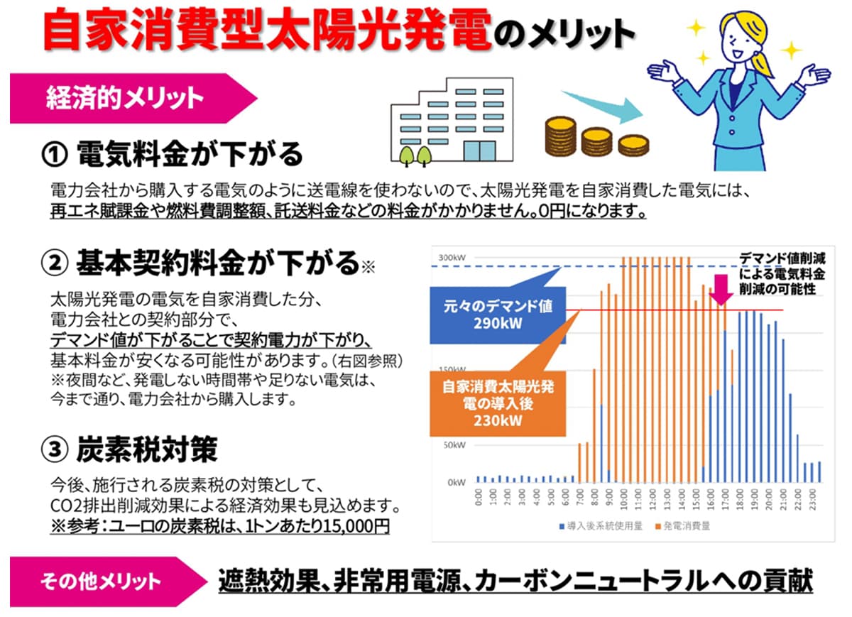 自家消費型太陽光発電のメリット