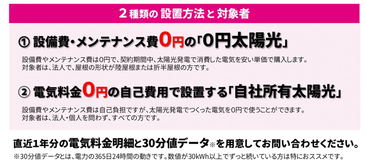 2種類の設置方法と対象者